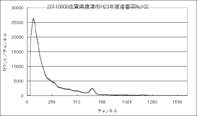 唐津のお茶