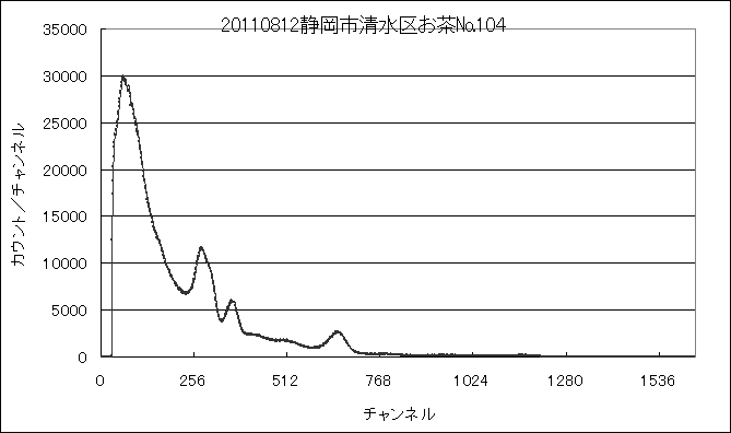 清水のお茶