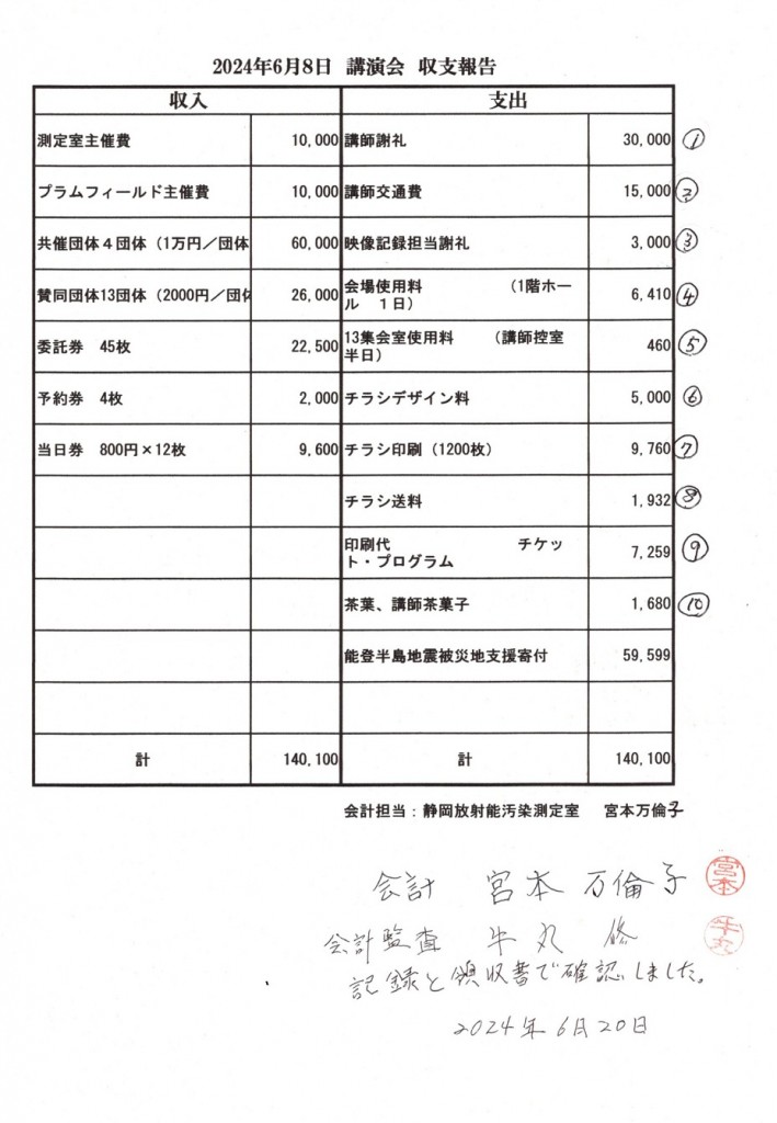 20240608講演会会計報告